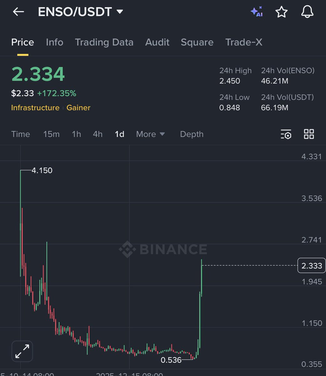 Crypto.Ronald (@CryptoGemRnld) / Posts / X