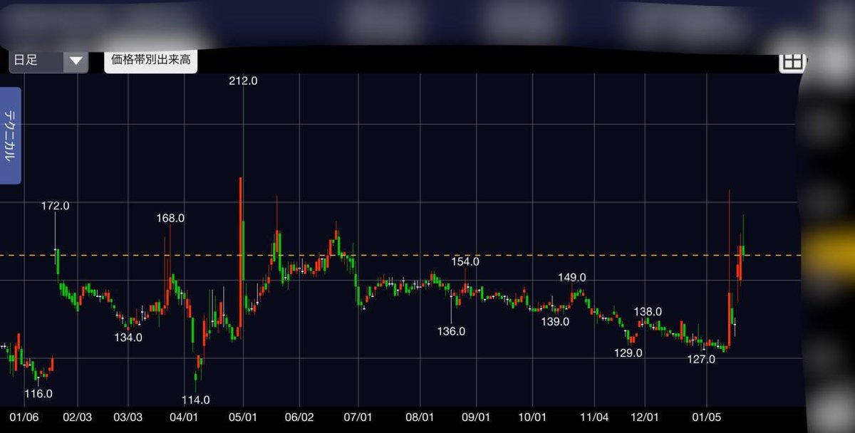 青山/日本株投資家 tweet media
