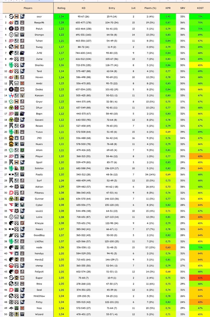AnalisesR6 tweet media