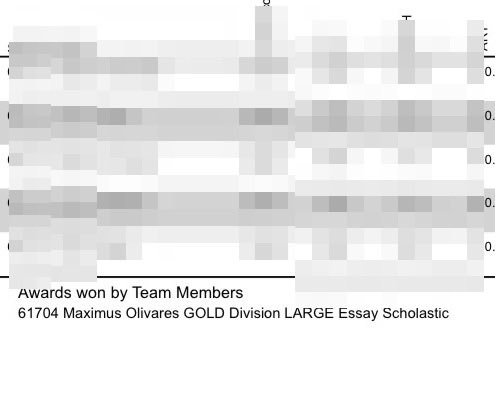 Spring ISD Advanced Academics tweet media