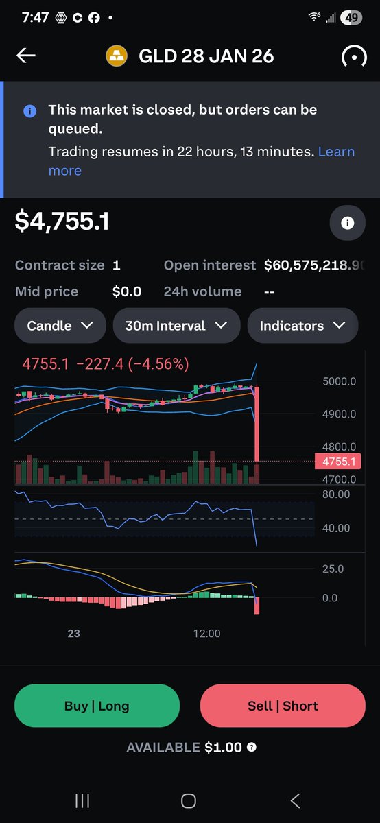 What is going on here. #bitcoin #gold $mstr $btc