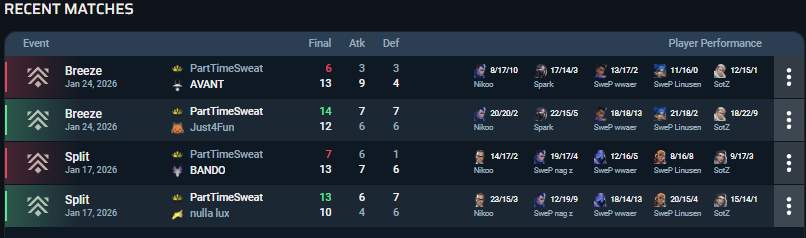 Part Time Sweat Department tweet media