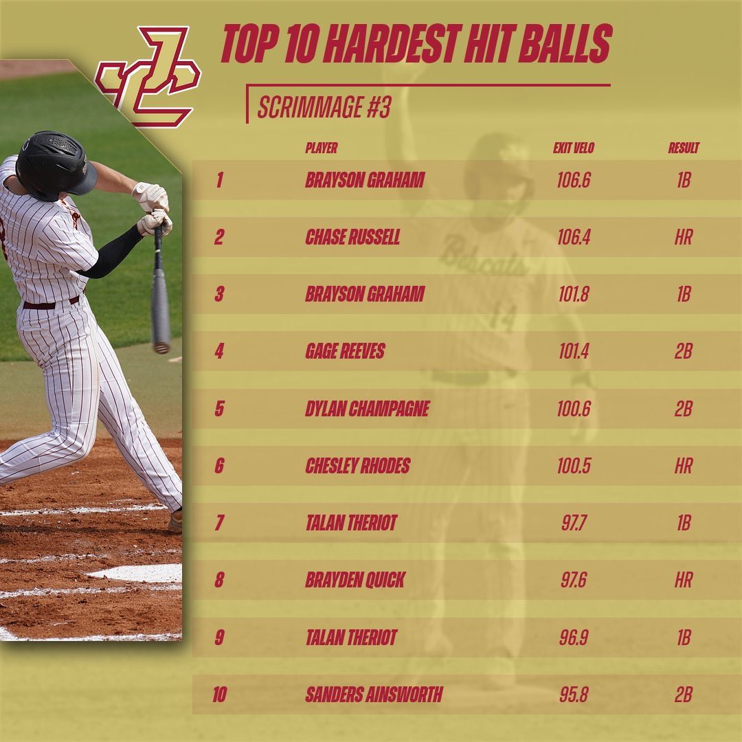 Jones College Baseball Player Development tweet media