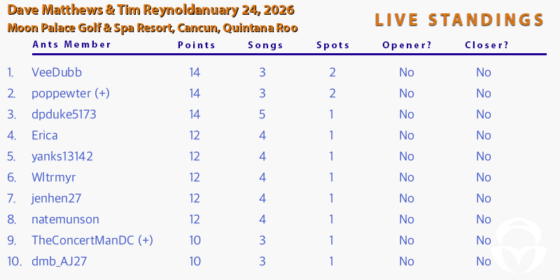 DMB Setlist Game tweet media