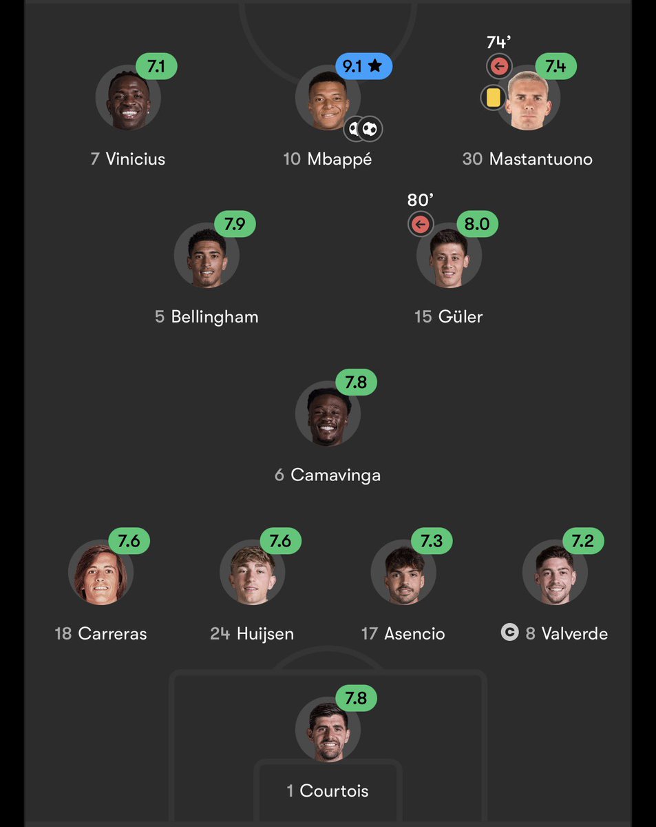 Whole team cooked today 🥹