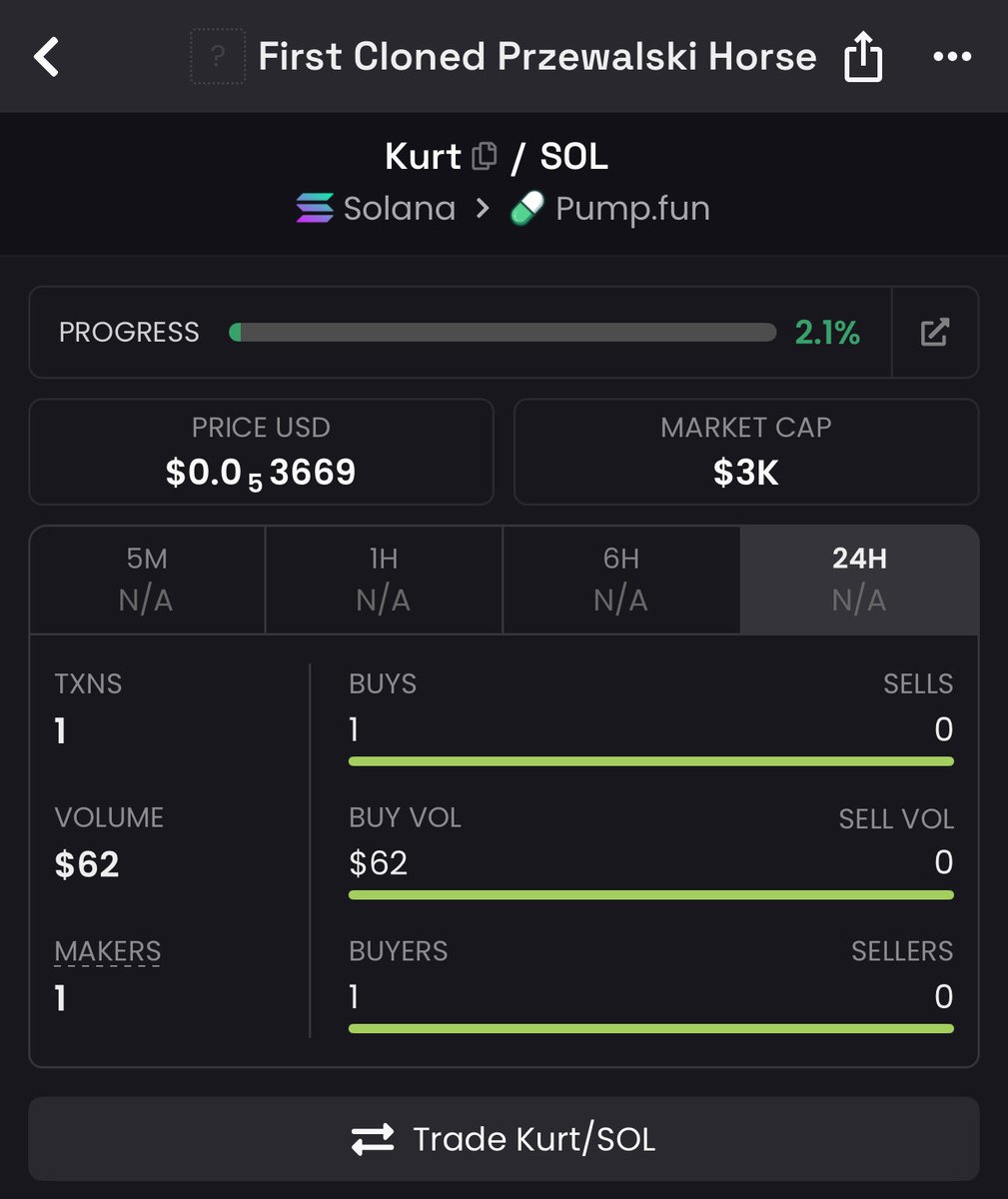 Cloned animals / colossal bioscience meta 

The only horses ever cloned by them

Ollie 

9ar9n1jtE5raA92jnfiFG4zt3uPj6qVPXcNxf1Jnpump

Kurt 
3pJxPUCJcSrB8eegpuMt9oxiEvGKBLzVim3Yugfupump

And Junie (tom Brady’s cloned dog)

5bXBxtFwqdEAkriBnBP9W2A9jXx2BXi81sjkUaYppump