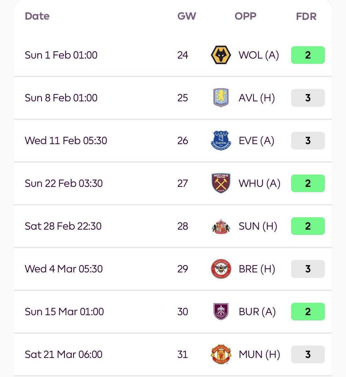 CharlieVantFPL tweet media