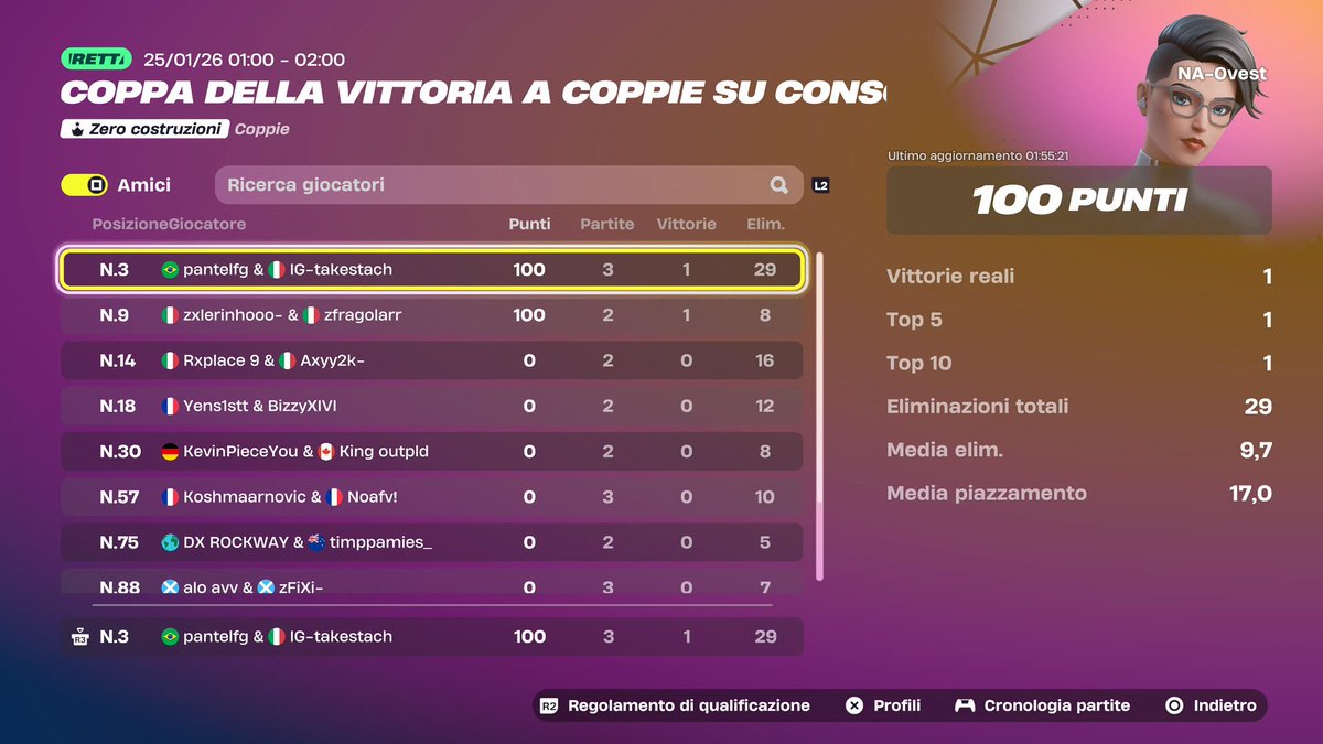 RXBTakestachh's tweet photo. +200$ NAW w @Pantefn7 best solo clucth winning ps cup #fatalwin https://t.co/tSm4BNM1oO