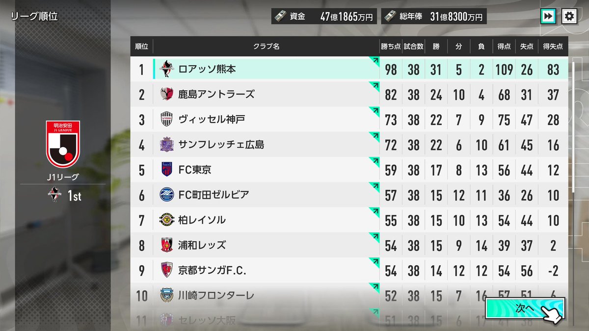 肥後の虎 武者がえしＤＯＳ (@tiger_of_higo) / Posts / X