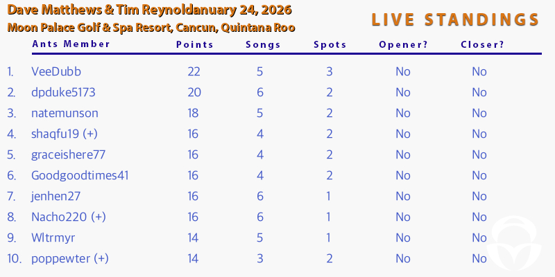 DMB Setlist Game tweet media