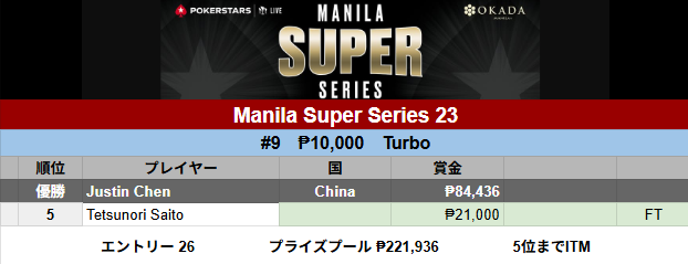 マニラ】Manila Super Series 23 #9 ₱10,000 Turbo 5 Tetsunori Saito