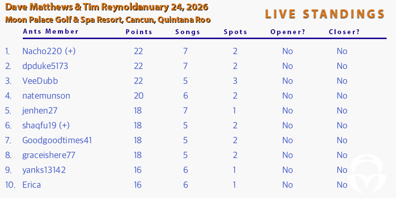 DMB Setlist Game tweet media
