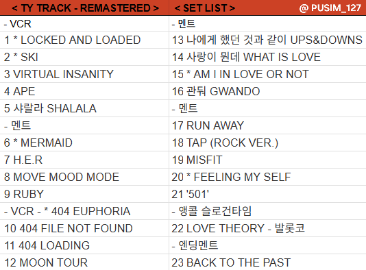 < TY TRACK - REMASTERED | SET LIST >
태용 앵콜콘서트 세트리스트 / 툥콘 셋리

미발매곡 * 표시
1 * LOCKED AND LOADED
2 * SKI 스키
3 * MERMAID 머메이드
4 * 404 EUPHORIA 유포리아
5 * AM I IN LOVE OR NOT
6 * FEELING MY SELF

#태용 #TAEYONG #TY_TRACK_REMASTERED
VCR 멘트 응원법 앵콜곡