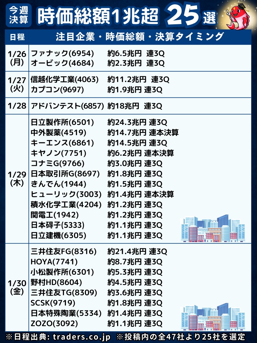 プラズマコイ@9/29高配当株の著書出版📕 (@purazumakoi) / Highlights / X