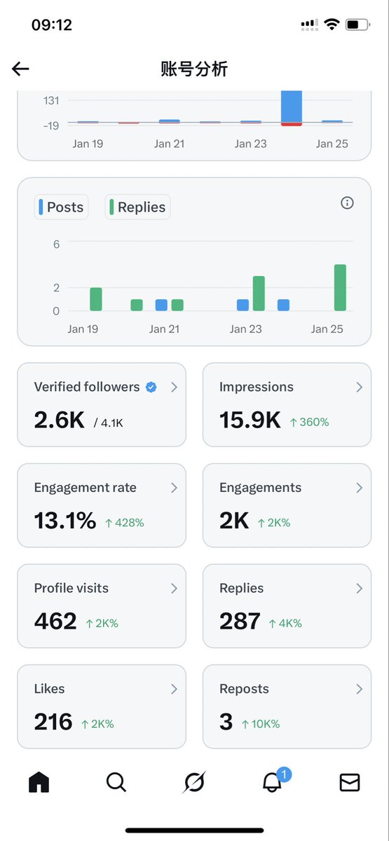 0x老沈🔶BNB tweet media