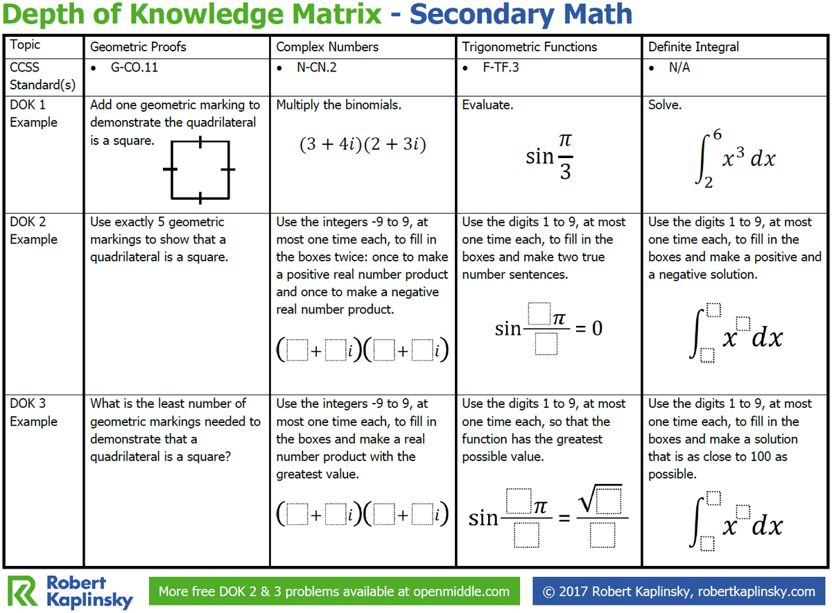 Robert Kaplinsky tweet media