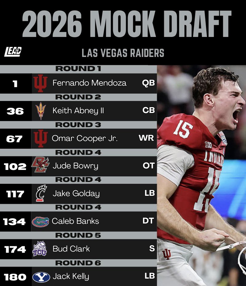 Raiders Lead tweet media