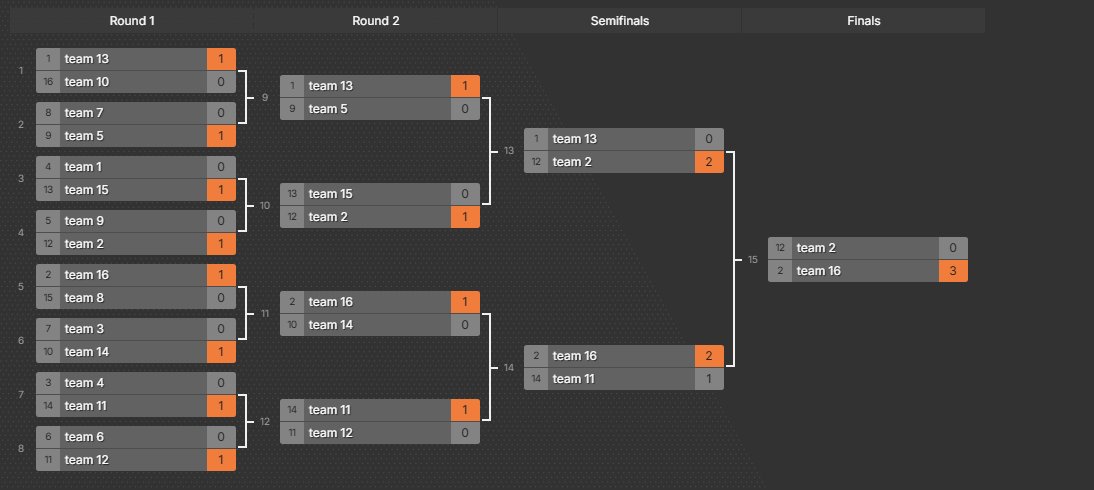 $3000 DOLLAR 2V2 SND SNIPING ONLY CHAMPS🏆
W/ <a href="/redsky2k/">redsky</a> 
W host <a href="/kngbear/">1S Bear</a>