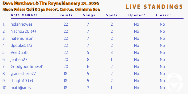 DMB Setlist Game tweet media