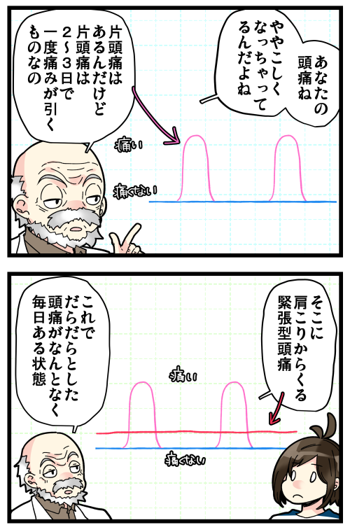 3/3 