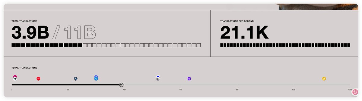 孙 Sun ⚡💵 | ∑: tweet media