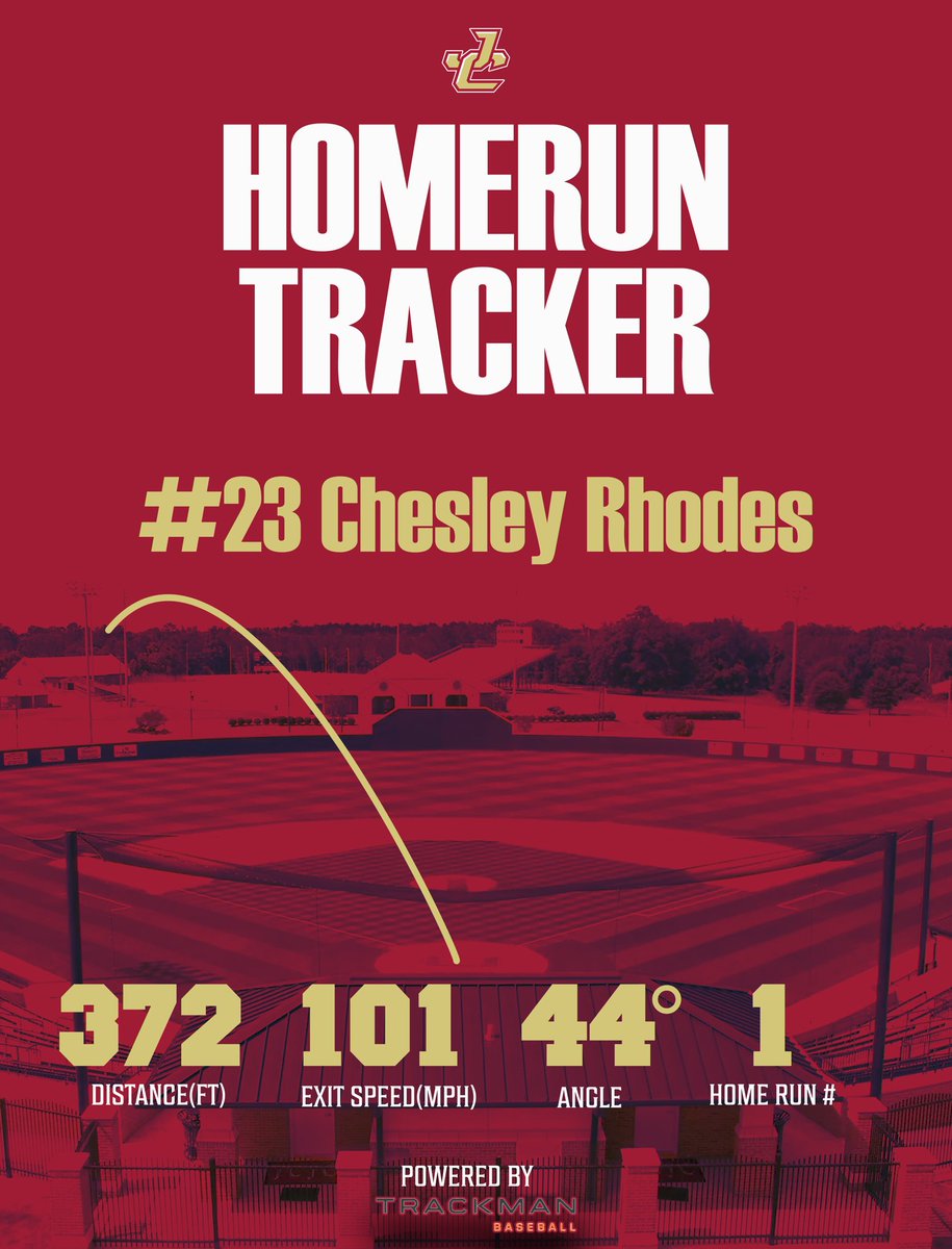 Jones College Baseball Player Development tweet media