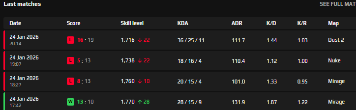 DanskiCS tweet media