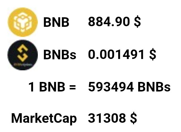 BNBs Global Community tweet media