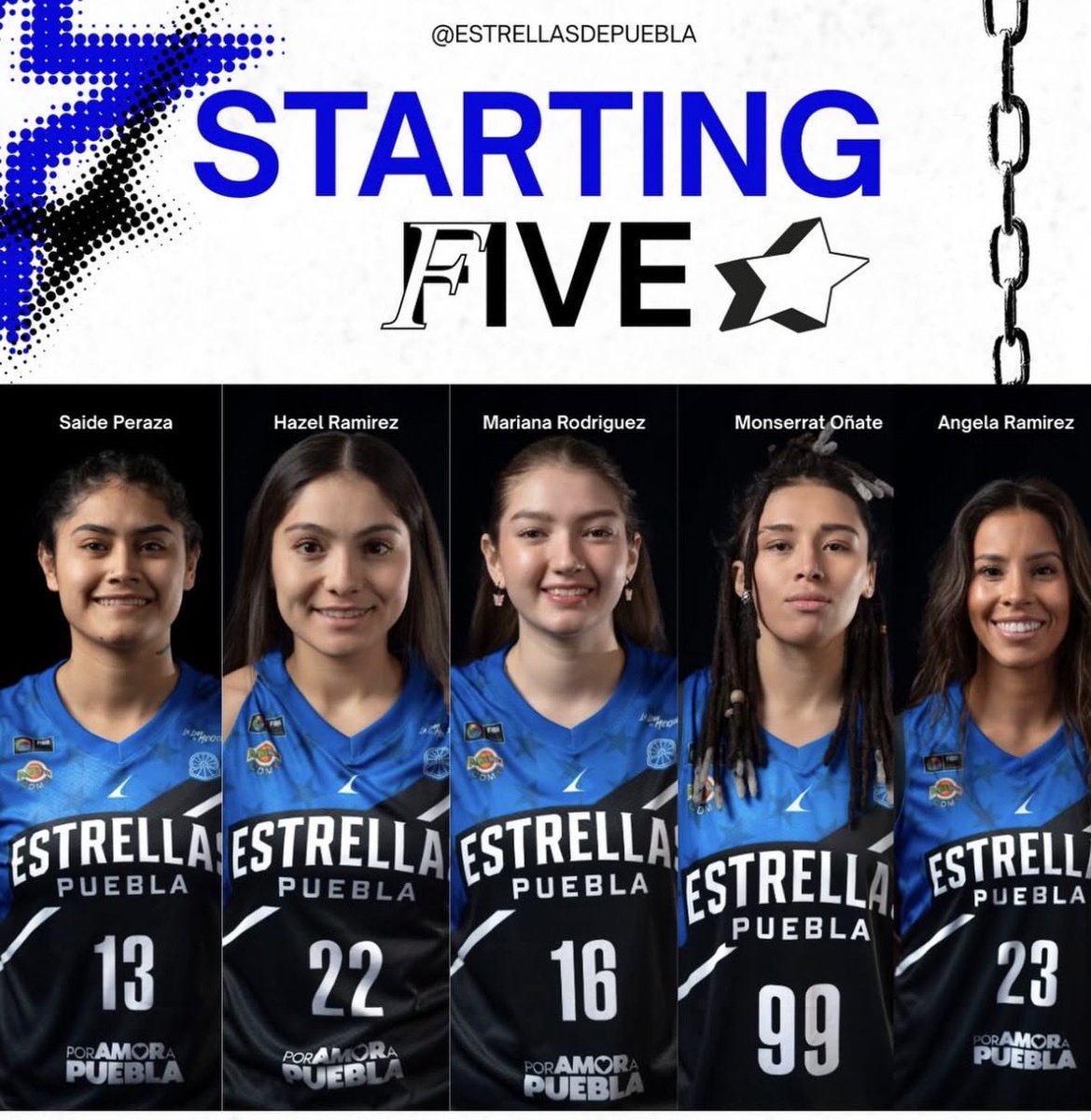 Por iniciar el debut de Estrellas de Puebla en la Liga de Básquetbol femenil. Esta es la quinteta titular. Se enfrentarán en Celaya a las Toritas.