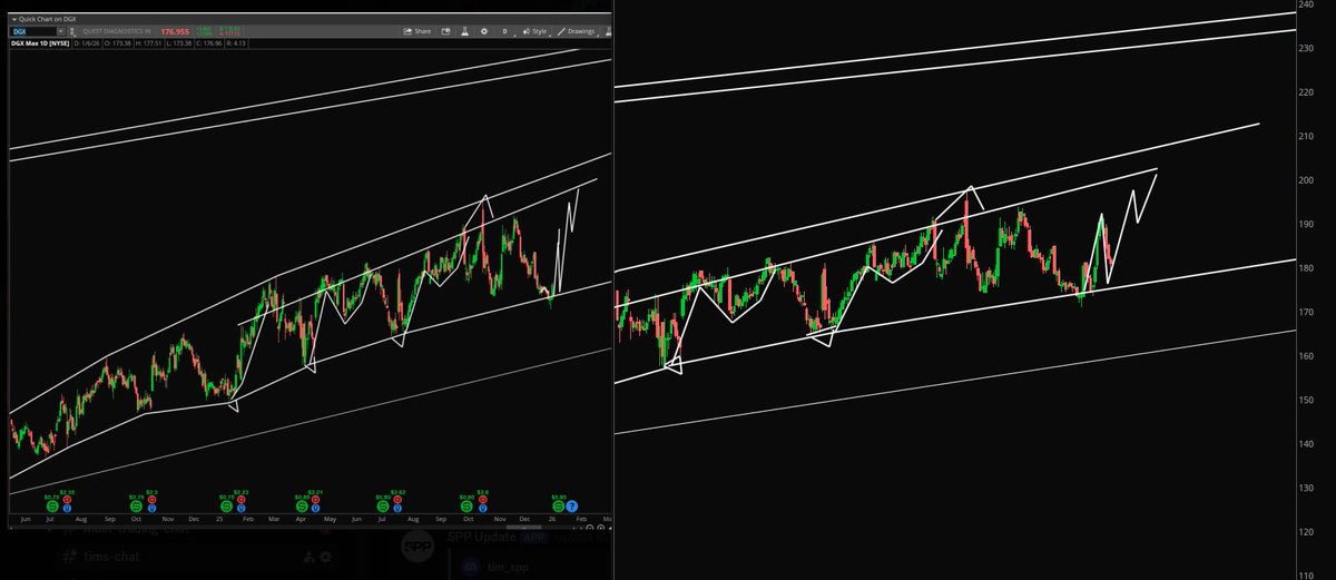 Stock Pattern Pros/Tim tweet media