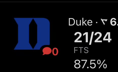 Blue Devil Central tweet media