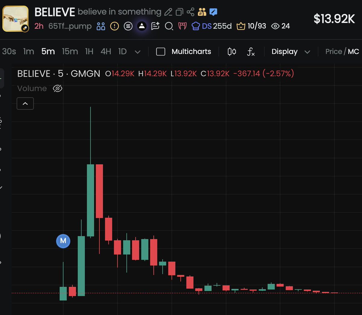 NikolaiHauckx's tweet image. this will either age very bad or very good

i choose to believe

65TfP6nUNWDxCLt5yw9vfzMKCjiPtCQzEvRiPQWepump