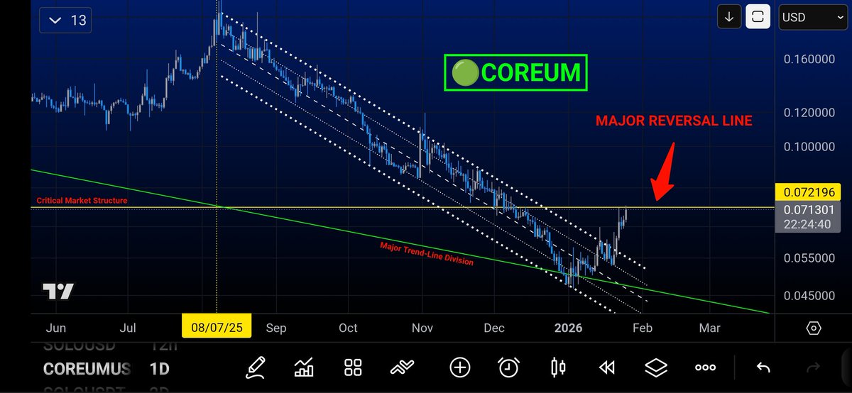 BRW_Solo's tweet photo. 🟢 $COREUM #Coreum

🚨Pay attention👇 https://t.co/KqRTORoaAC