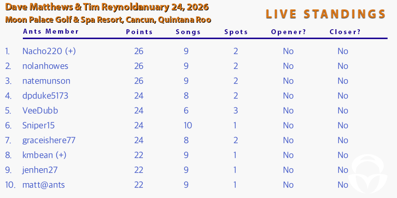 DMB Setlist Game tweet media