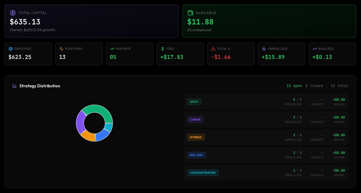 LunarFarming's tweet photo. The Lunar system is currently averaging a ~13% daily return through its farming capabilities which is going up day-by-day as the ML system ingests more and more data. 

We've began a new portfolio to run it through starting with 5 SOL.

~3 hour performance. Updates will be posted daily.