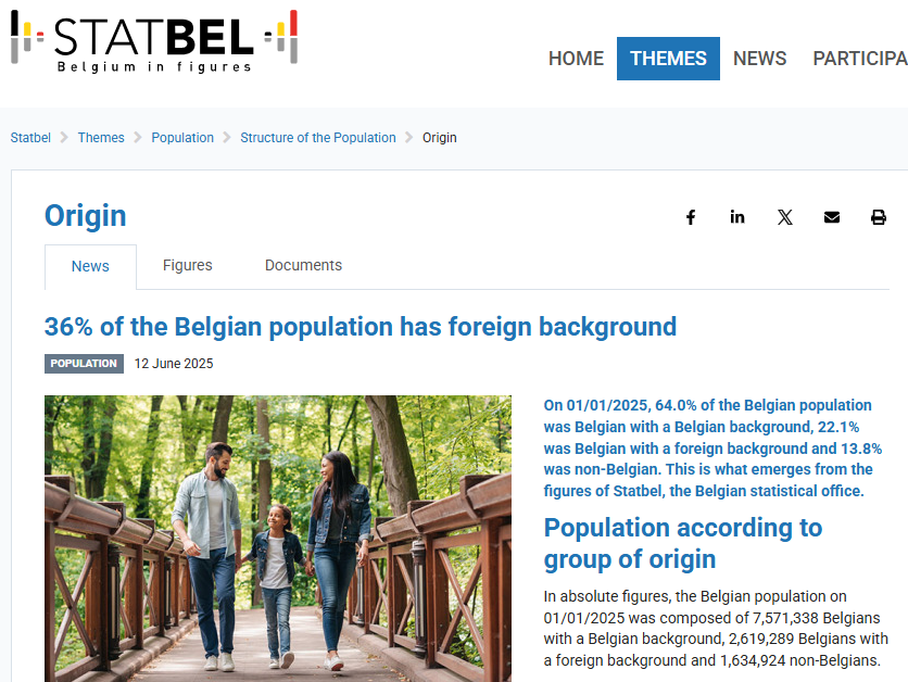 WhitePapersPol's tweet image. Belgium has released demographics for 2025, it's not great.

Belgians are 64% of their country's population.

They were 90% in 1990 &amp;amp; 80% in 2005.

Only 51% of people under 18 are Belgian.

Belgians are only 22% of Brussel's population. Non-Europeans are 42%, Muslims are 20%.
