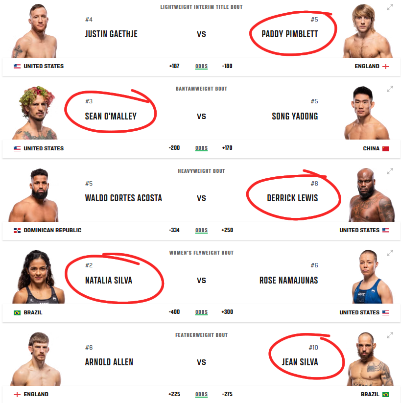 _LLVCrypto's tweet image. My UFC 324 picks:

&amp;gt; Pimblett
&amp;gt; O'malley
&amp;gt; Lewis
&amp;gt; Silva
&amp;gt; Silva

Bet on the ufc with @BullpenFi 

bullpen.fi/@Access