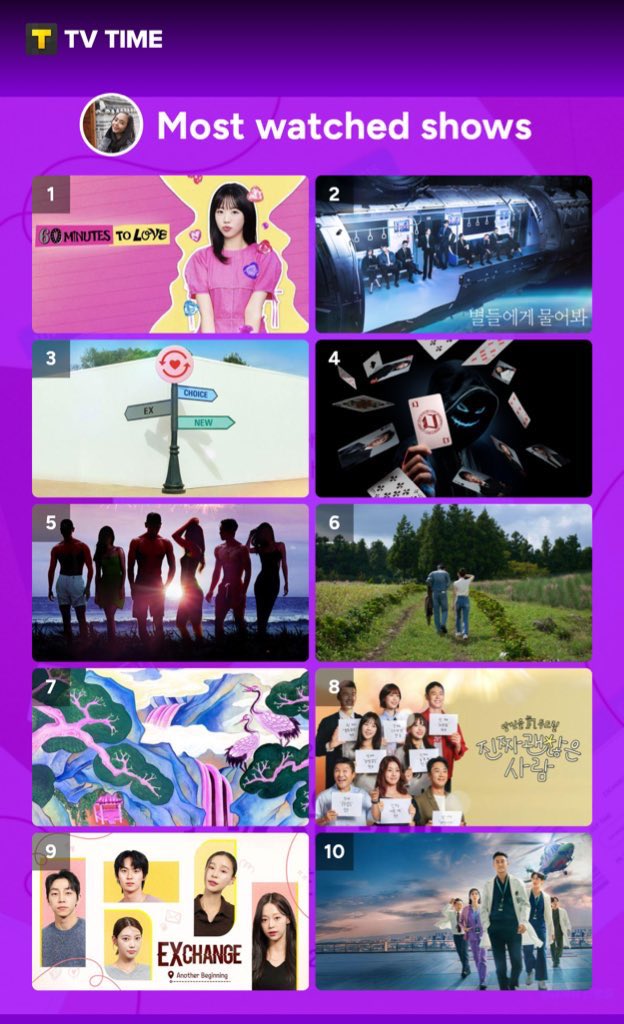 lipsfawzia's tweet photo. Drakor I Watched in 2025 #TVTimeRewind 

131 episodes &amp; 1 movie in 158 hours 
Of course with Jung HyunGyu #TheDevilsPlan NaEon #EXchange2 and Park JiHyun #EXchange4 are my favorites https://t.co/8VapA1SswQ
