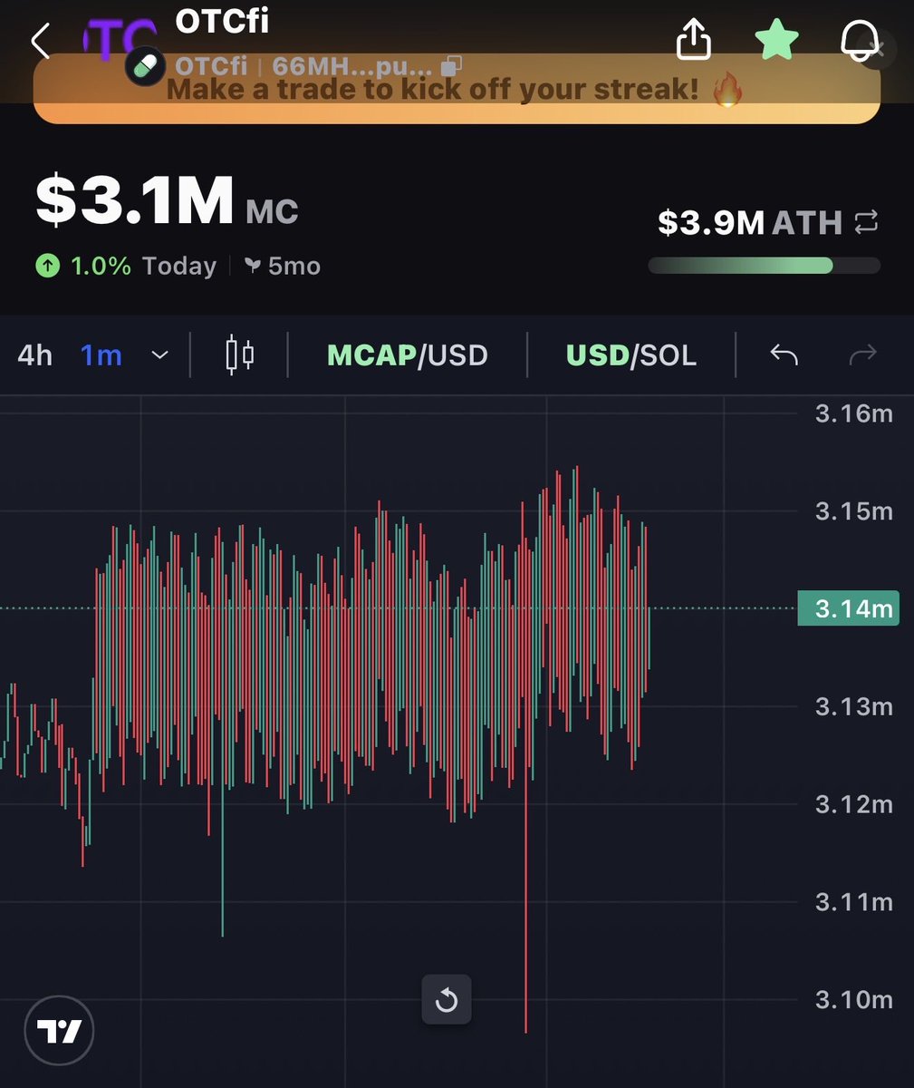 Can you see when all this fishy volume started on $OTCfi