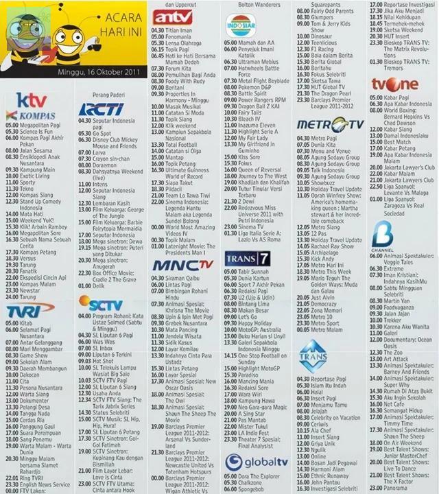 tanyakanrl's tweet image. 💚 Pagi guys, mari kita bikin bingung anak jaman sekarang dengan ini. Apa sih acara minggu pahi jaman dulu yang kalian tunggu? Aku aku sudah pasti Doraemon &amp;amp; Dragon Ball dong