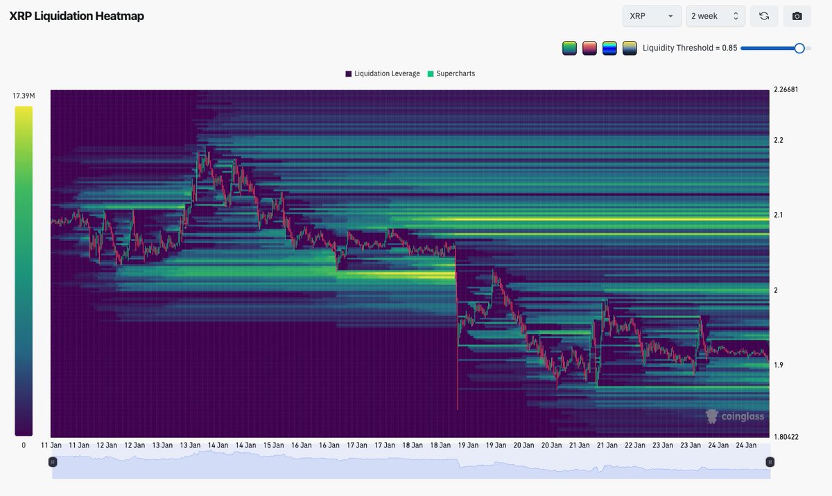 XRP Liquidation Heatmap