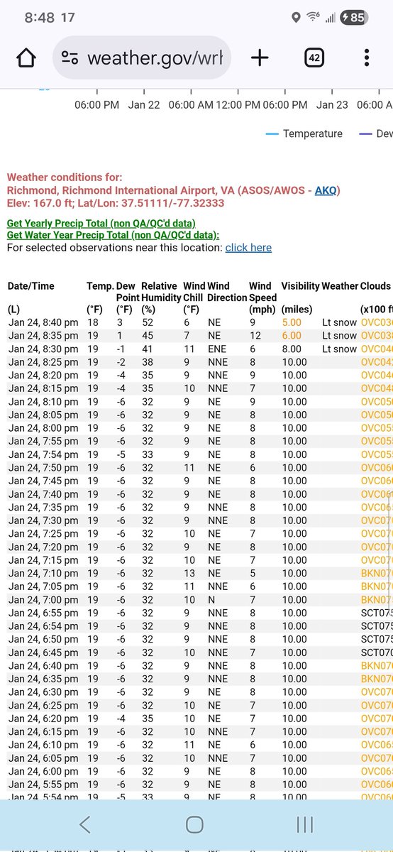MidloSnowMaker's tweet photo. You never see snow at Richmond with a dew point of -1f this is amazing. https://t.co/23tmvN0Xzr