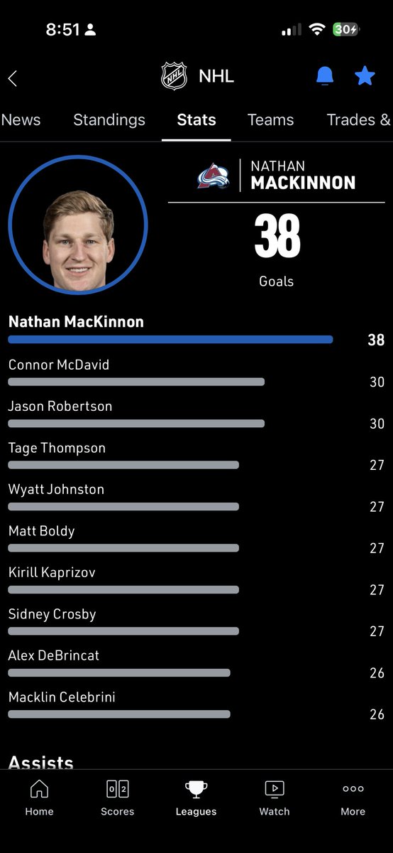 giopal's tweet image. Guess who’s 5th on this list now? His name is Cole Caufield. #gohabsgo