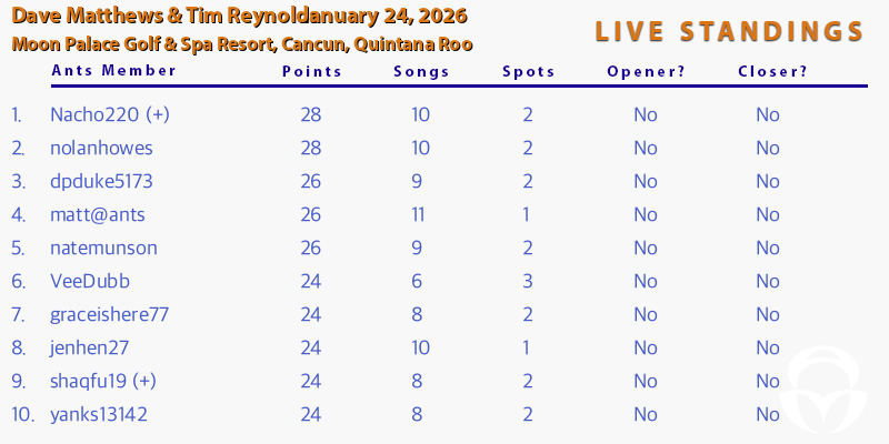 DMB Setlist Game tweet media