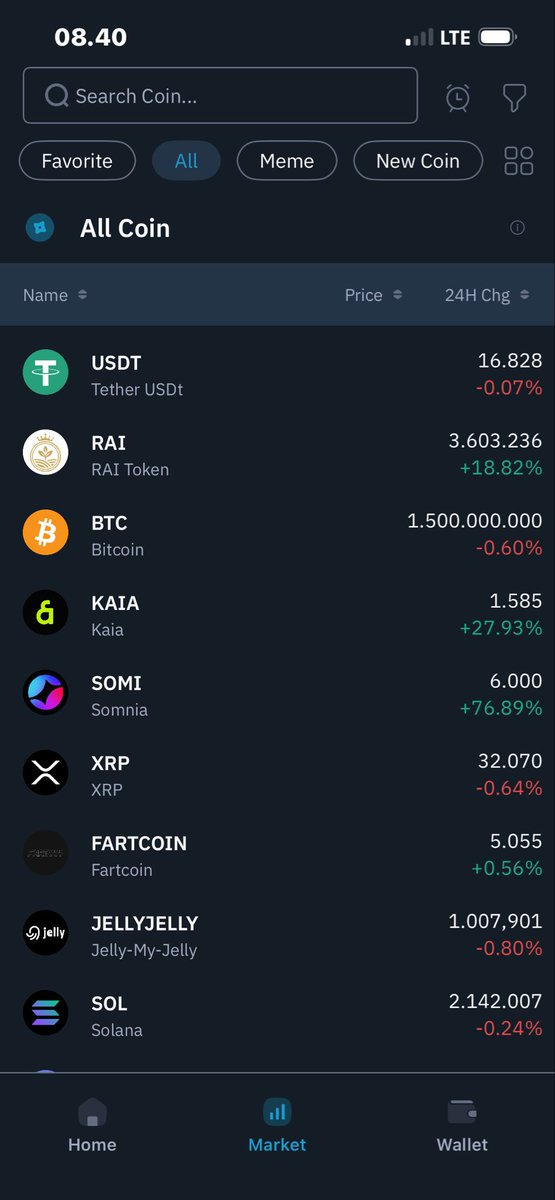 Made it to Indodax top gainers 🚀
