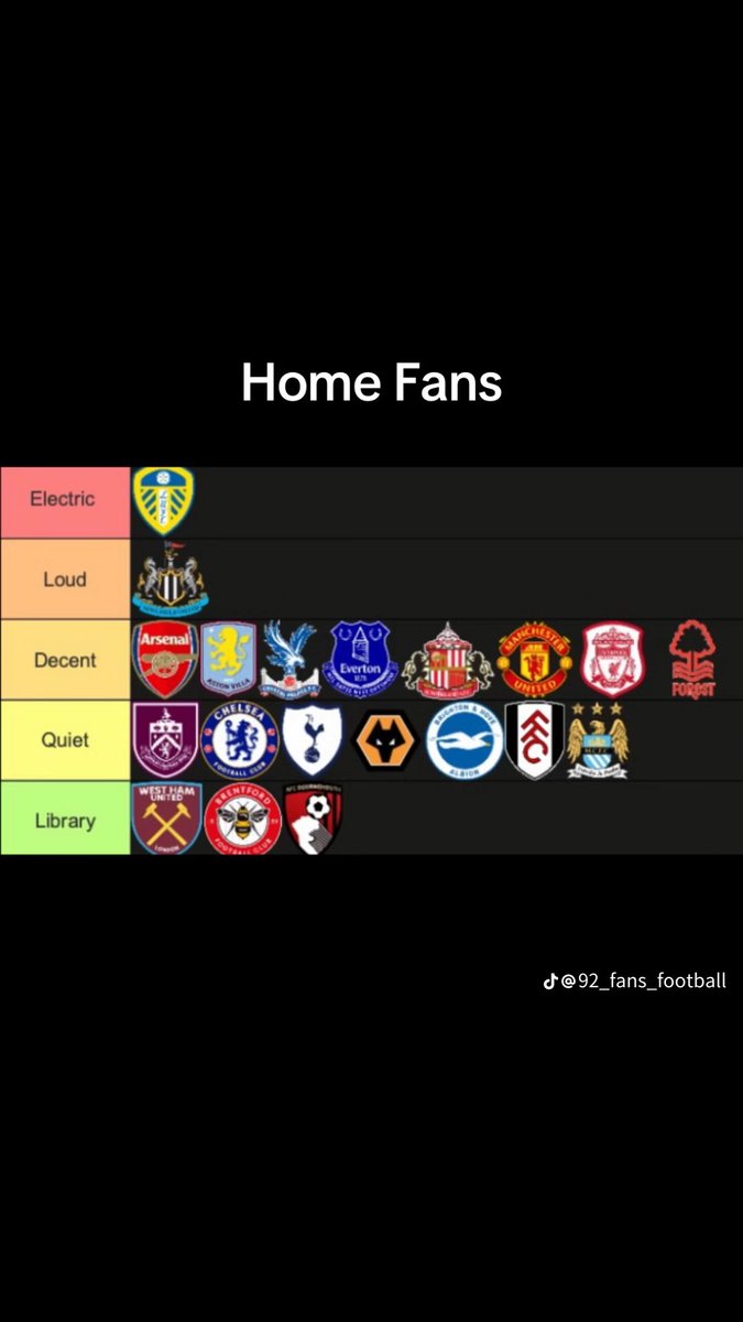 ffc_george's tweet image. Fulham away fans starting to deservedly move past the tinpot allegations 🤍🖤 #ffc