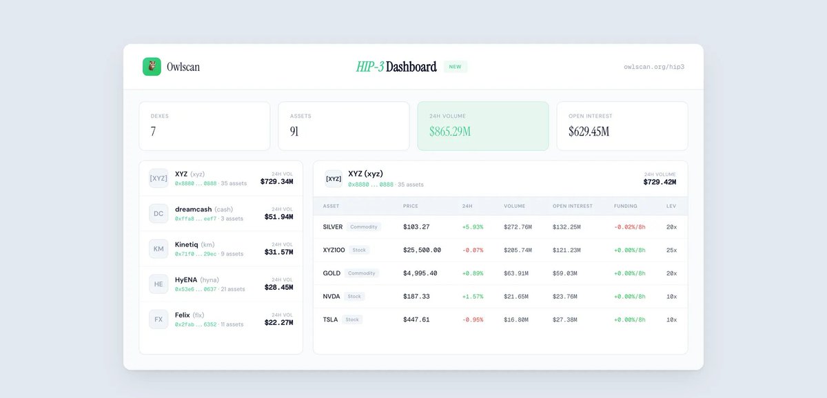 Owlscan (Hyperliquid L1 & EVM Explorer) tweet media