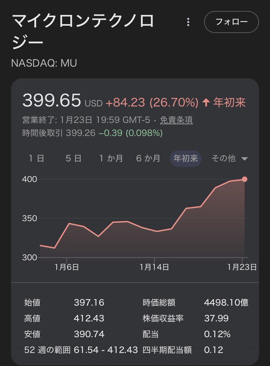上昇はまだ始まりに過ぎない年末1500ドルかもな？