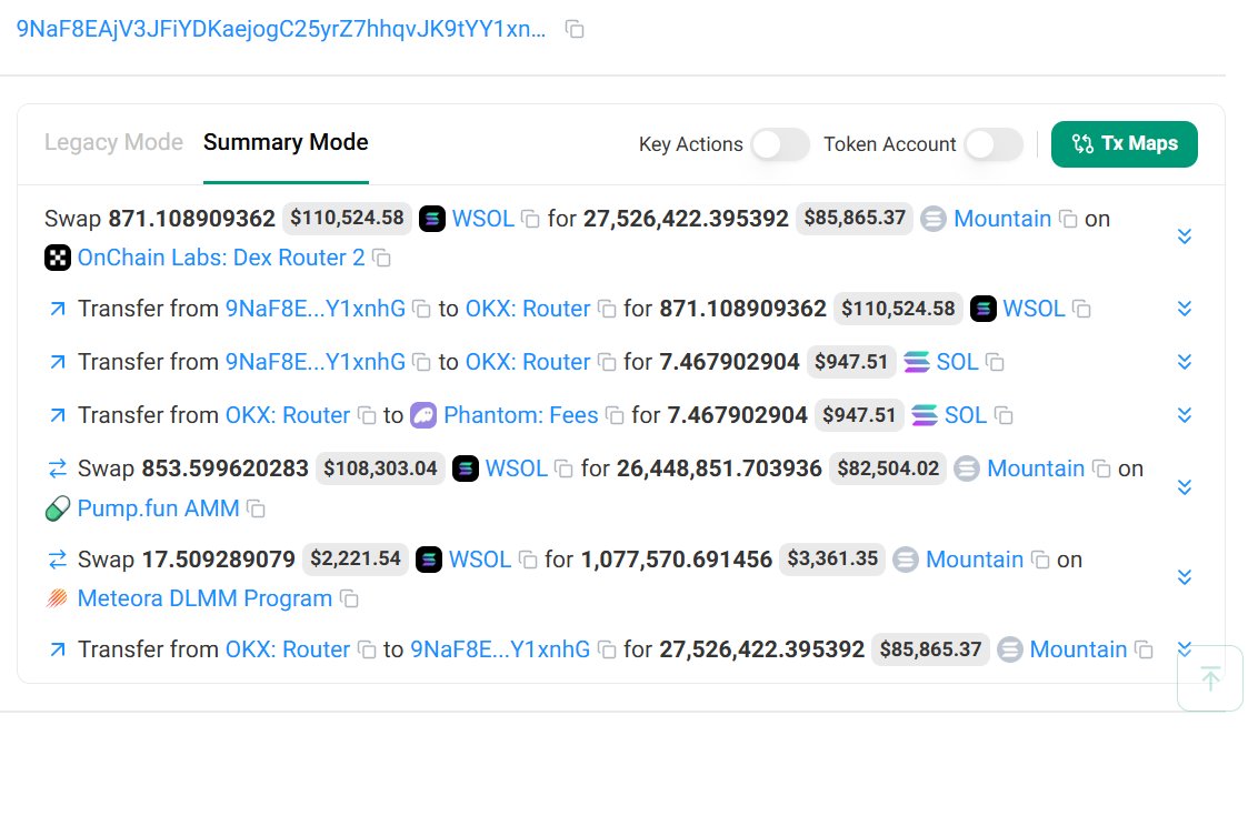 StalkHQ's tweet photo. A wallet just topblasted $110k into $MOUNTAIN 

The wallet received $85.9k worth of tokens and lost $24.6k to slippage and MEV

Wallet:9NaF8EAjV3JFiYDKaejogC25yrZ7hhqvJK9tYY1xnhG https://t.co/i8Dn2nH0v8