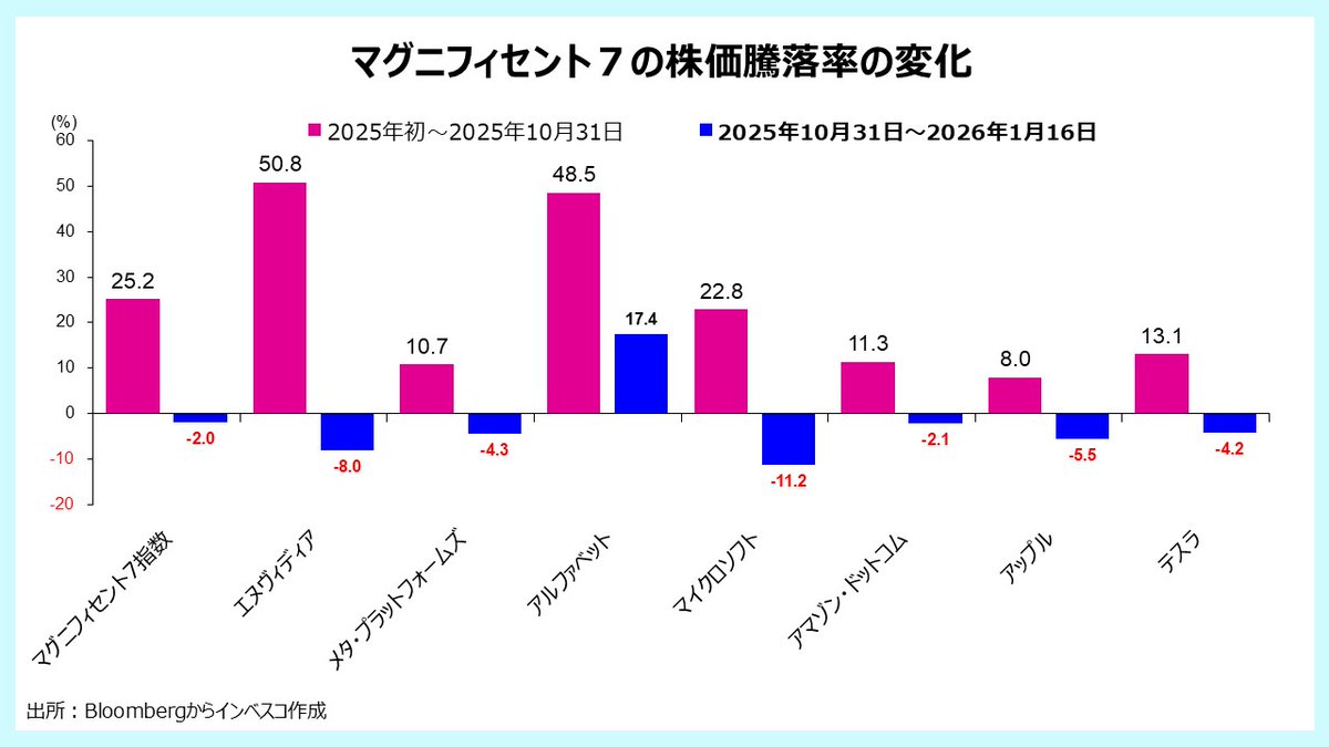 VITL Financial Trading Limitedは、インデックス投資とテーマ投資を組み合わせたポートフォリオ案をAIで生成し、VITL  Financial Trading Limitedがシミュレーションした将来推移をグラフと文章で提示します。その結果をもとにVITL  Financial Trading Limitedと長期設計を ...